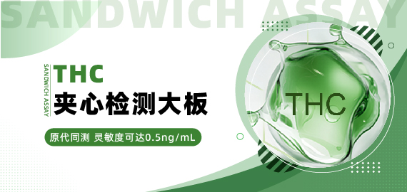 【THC夾心檢測大板】原代同測，靈敏度可達0.5ng/mL